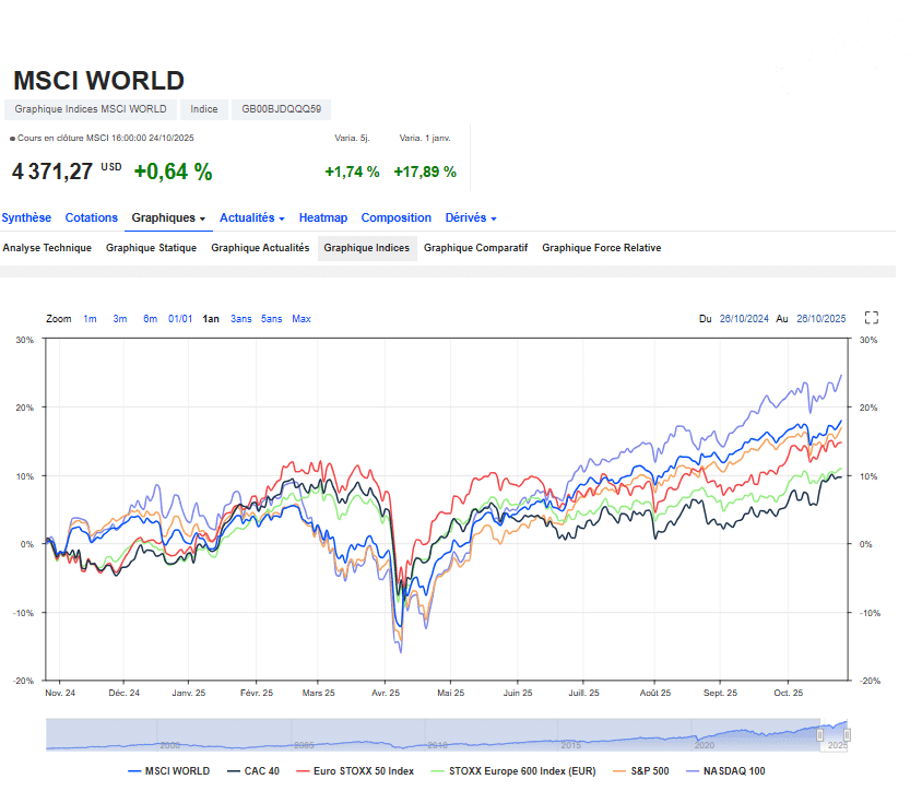 Interface d'application mobile pour investir 100 euros dans un ETF en 2025