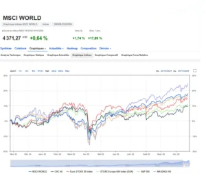Interface d'application mobile pour investir 100 euros dans un ETF en 2025